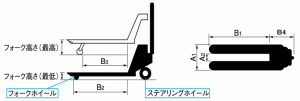 重荷重用ハンドパレット仕様図