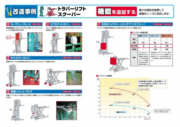 改造5