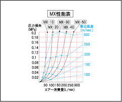 性能表点击放大