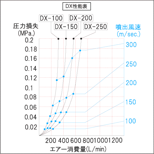 绘图点击放大