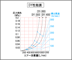 绘图点击放大