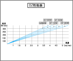 绘图点击放大