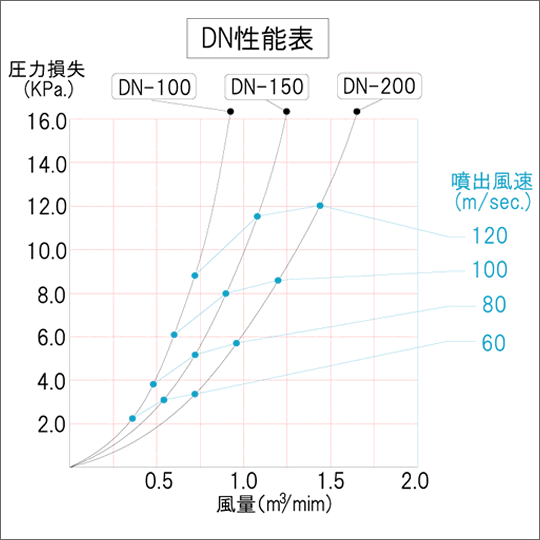 绘图点击放大