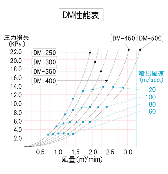 性能表点击放大