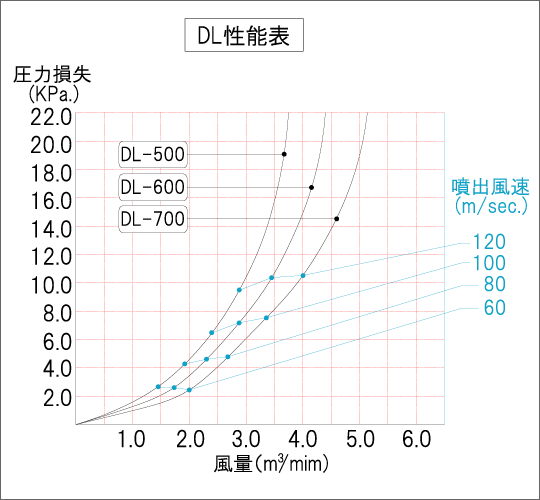 性能表点击放大