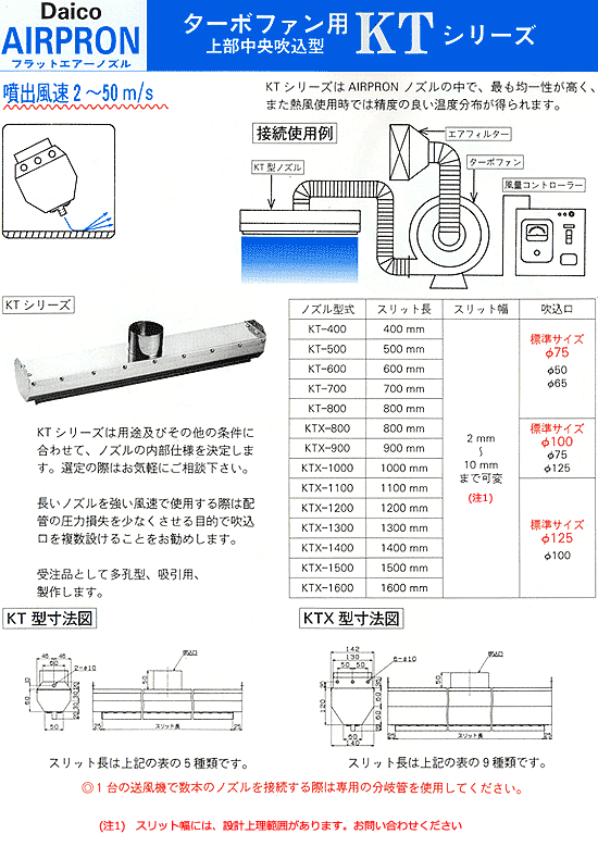 绘图点击放大