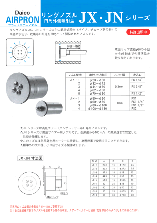 绘图点击放大