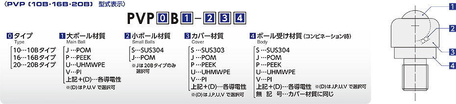 PVP（10B・16B・20B）型式表示