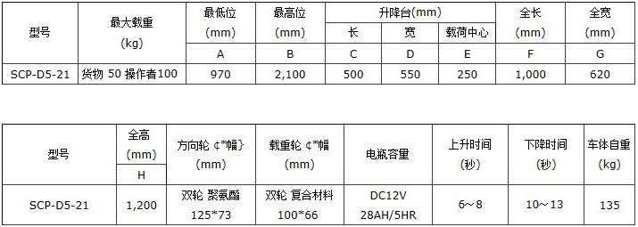 仓库简易高空作业车 一键式控制 充电行走车opk热选 工业机器人 Agv无人搬运车 智能仓储物流 自动化成套设备