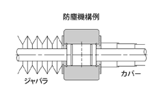 使用雰囲気